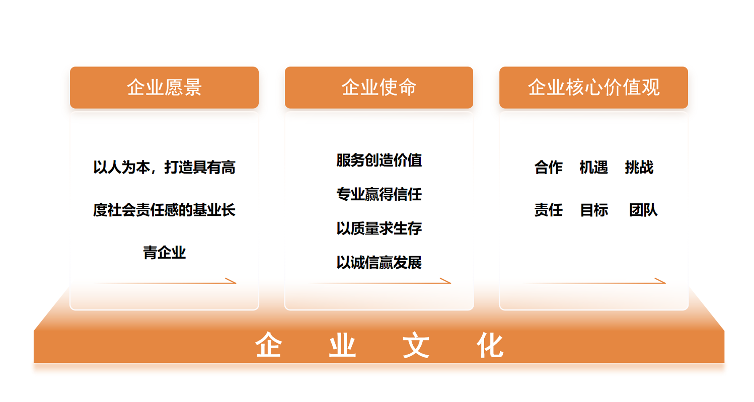 企业文化(图1)