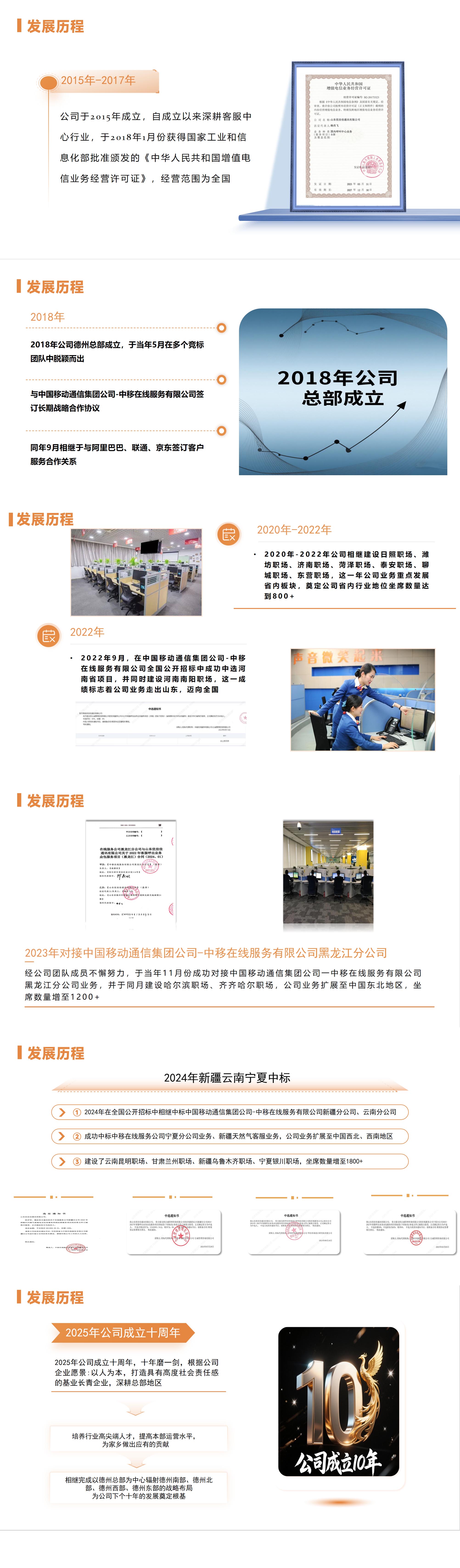 发展历程(图1)